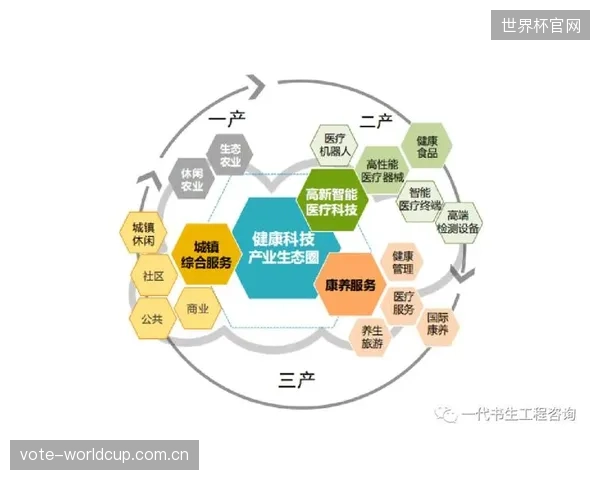 大健康”市场的崛起正在打破体育产业的传统边界,与康养、文旅、教育的融合性消费场景将成为主要增长点 大健康”市场的崛起正在打破体育产业的传统边界,与康养、文旅、教育的融合性消费场景将成为主要增长点